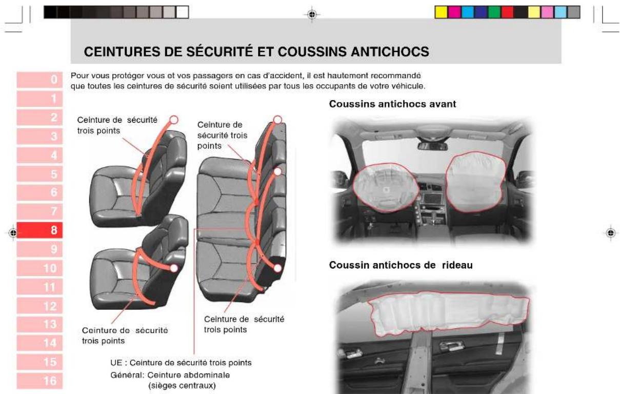 SSANGYONG Kyron (2006) - TABLE DES MATIÈRES - 1