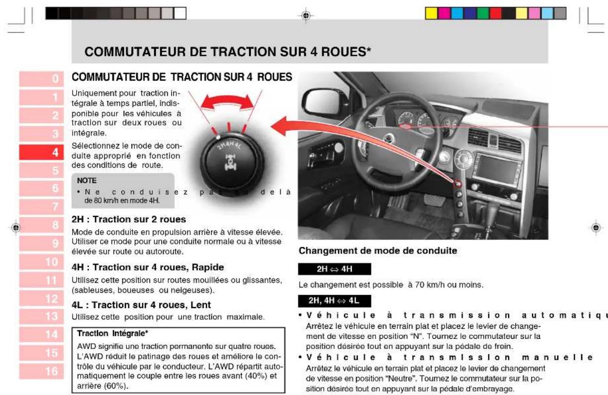 SSANGYONG Kyron (2006) - COMMUTATEURS INTÉRIEURS - 1