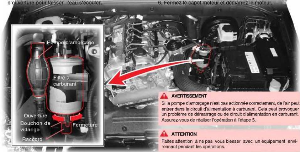 SSANGYONG Kyron (2006) - COMMENT VIDANGER L'EAU DU FILTRE À CARBURANT (Sans Séparateur D'eau Additionnel) - 1