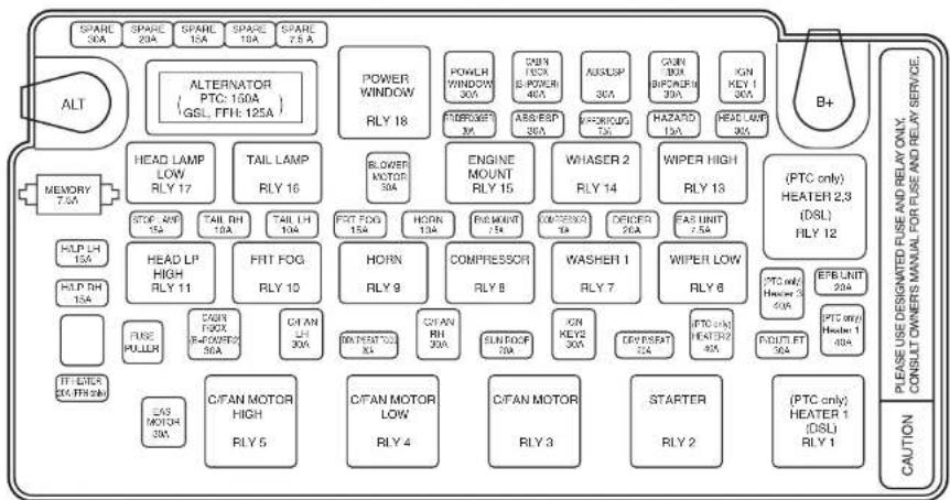 SSANGYONG Kyron (2006) - INTERVENTIONS ET MAINTENANCE - 4