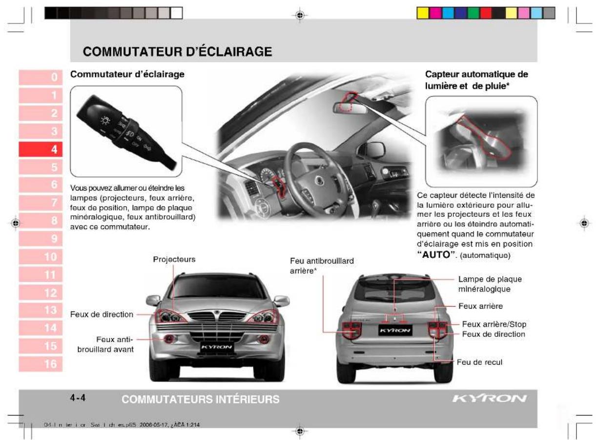 SSANGYONG Kyron (2006) - TABLE DES MATIÈRES - 4