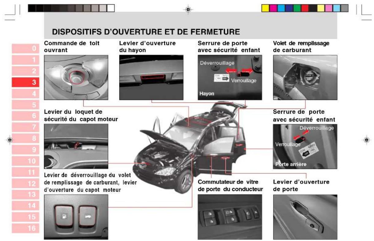 SSANGYONG Kyron (2006) - TABLE DES MATIÈRES - 1