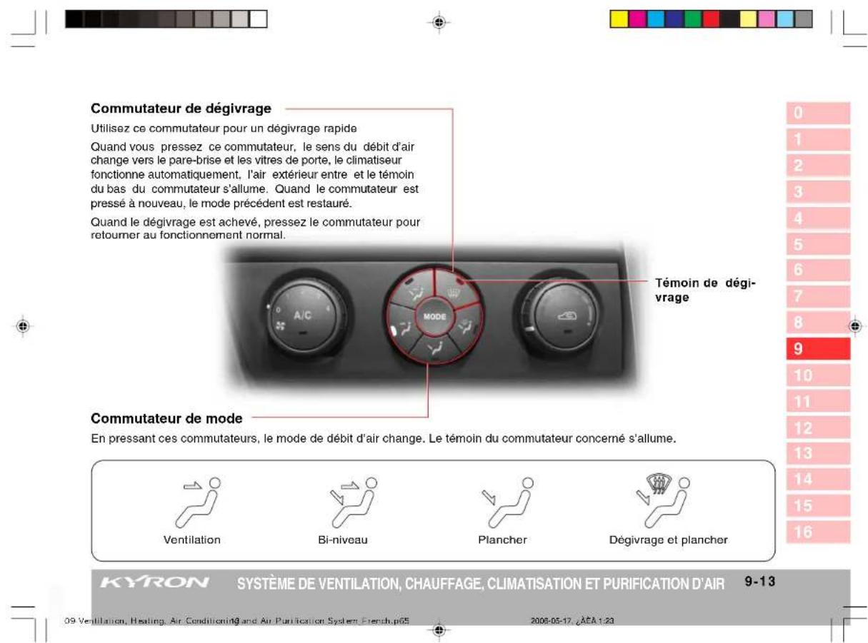SSANGYONG Kyron (2006) - Mode de fonctionnement manuel - 4