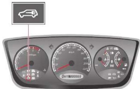 SSANGYONG Kyron (2006) - ATTENTION - 3
