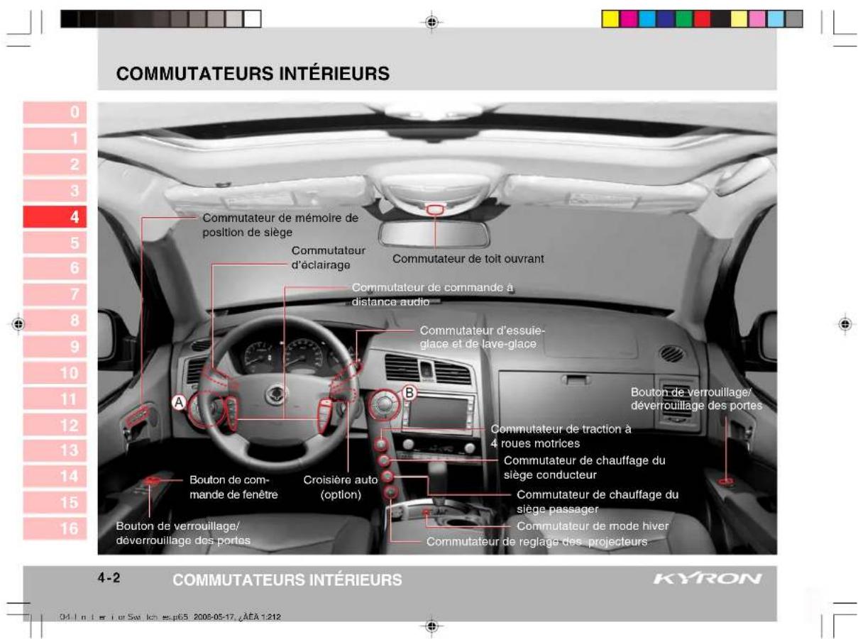 SSANGYONG Kyron (2006) - TABLE DES MATIÈRES - 1