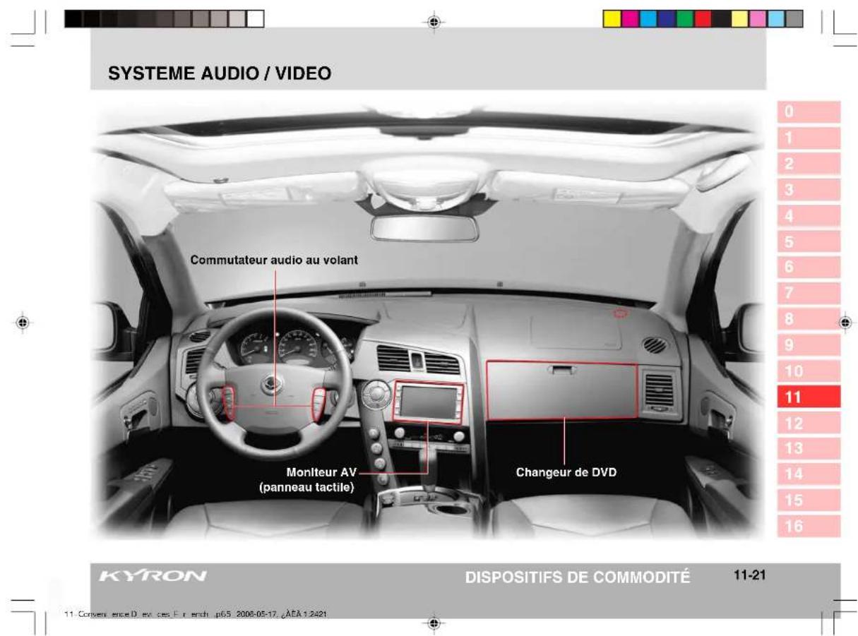 SSANGYONG Kyron (2006) - ATTENTION - 1