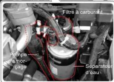 SSANGYONG Kyron (2006) - INTERVENTIONS ET MAINTENANCE - 3