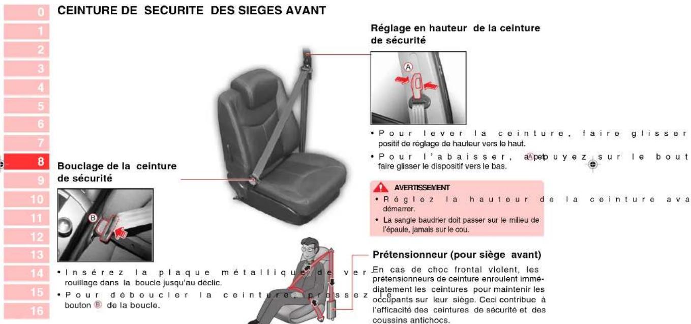 SSANGYONG Kyron (2006) - TABLE DES MATIÈRES - 4