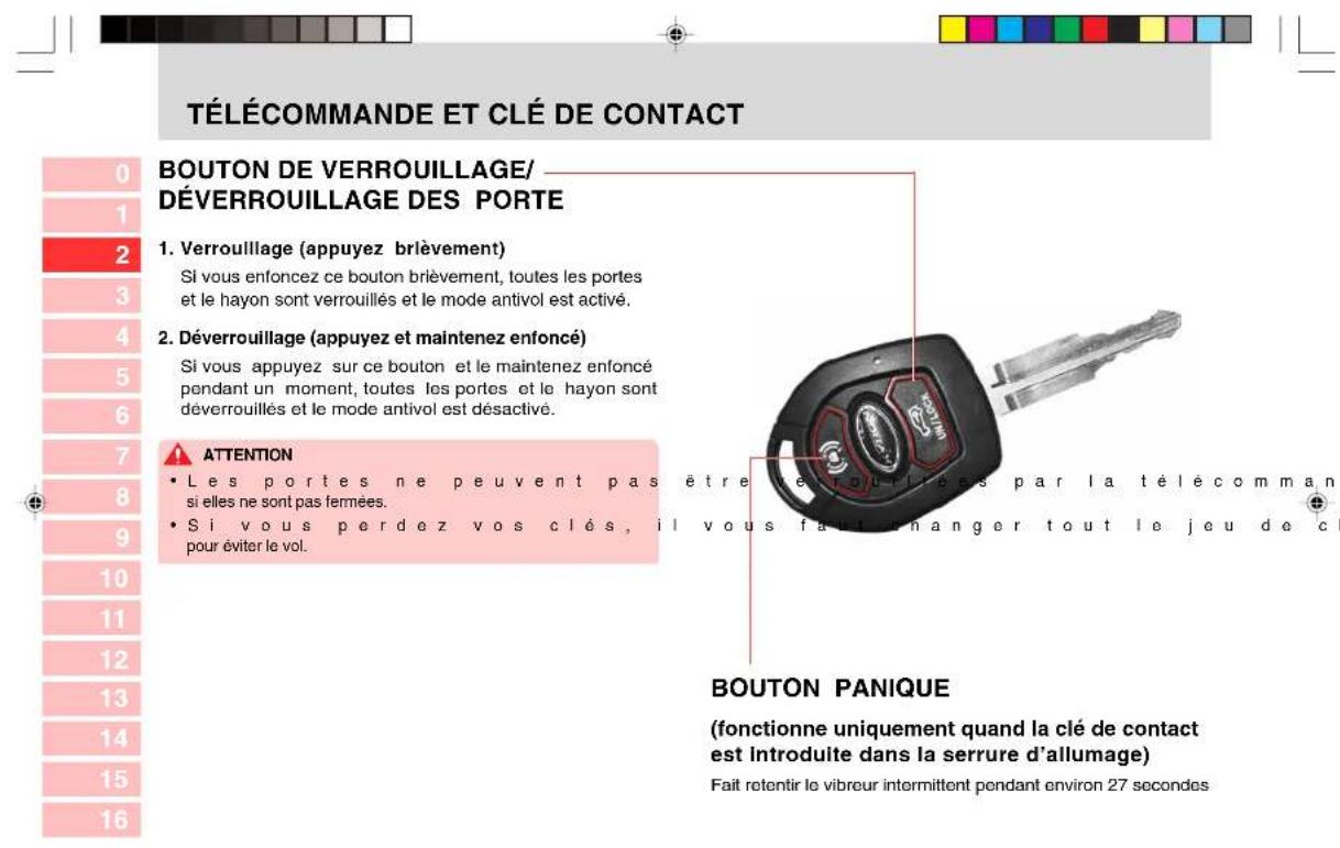 SSANGYONG Kyron (2006) - TABLE DES MATIÈRES - 1