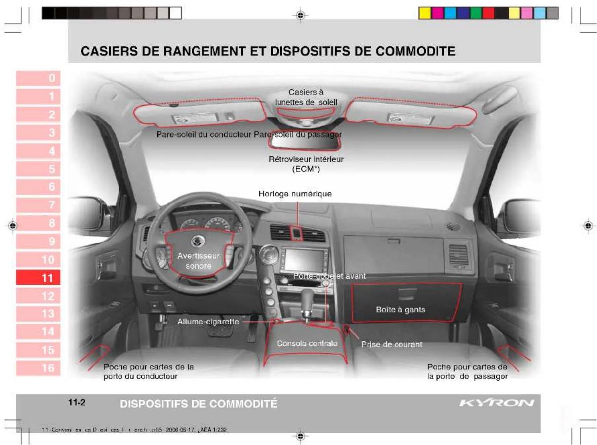 SSANGYONG Kyron (2006) - TABLE DES MATIÈRES - 1
