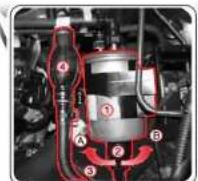 SSANGYONG Kyron (2006) - INTERVENTIONS ET MAINTENANCE - 1