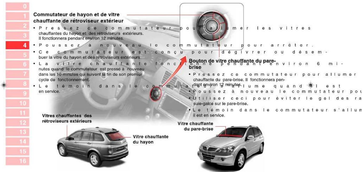 SSANGYONG Kyron (2006) - AVERTISSEMENT - 2