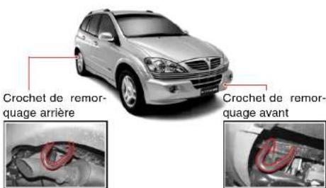 SSANGYONG Kyron (2006) - AVERTISSEMENT - 2