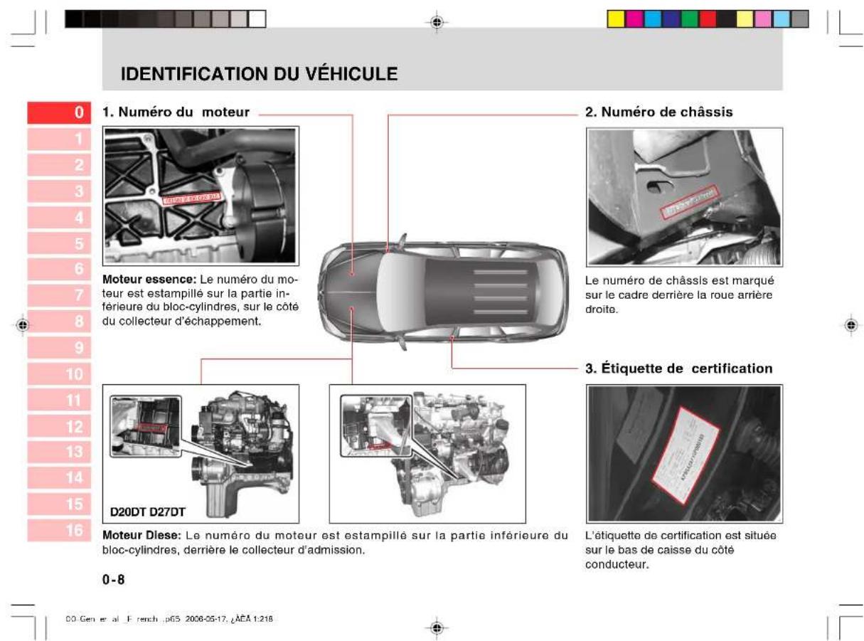 SSANGYONG Kyron (2006) - • TABLE DES MATIÈRES - 6