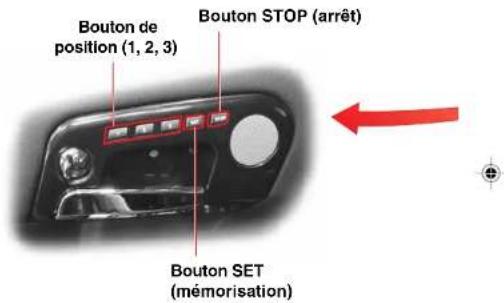 SSANGYONG Kyron (2006) - Pour rappeler les positions mémorisées - 1