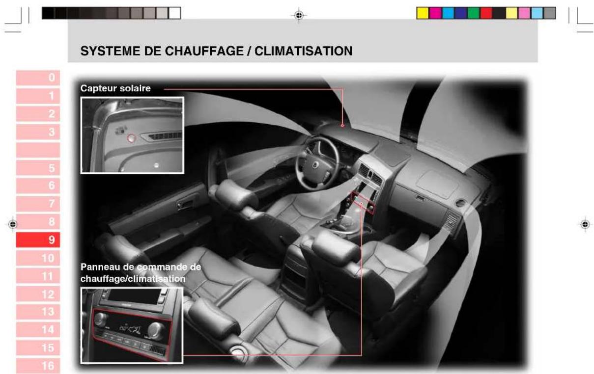 SSANGYONG Kyron (2006) - TABLE DES MATIÈRES - 1