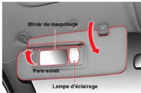 SSANGYONG Kyron (2006) - SUPPORT DE CARTE / PARE-SOLEIL ET LAMPE DU MIROIR DE MAQUILLAGE - 2