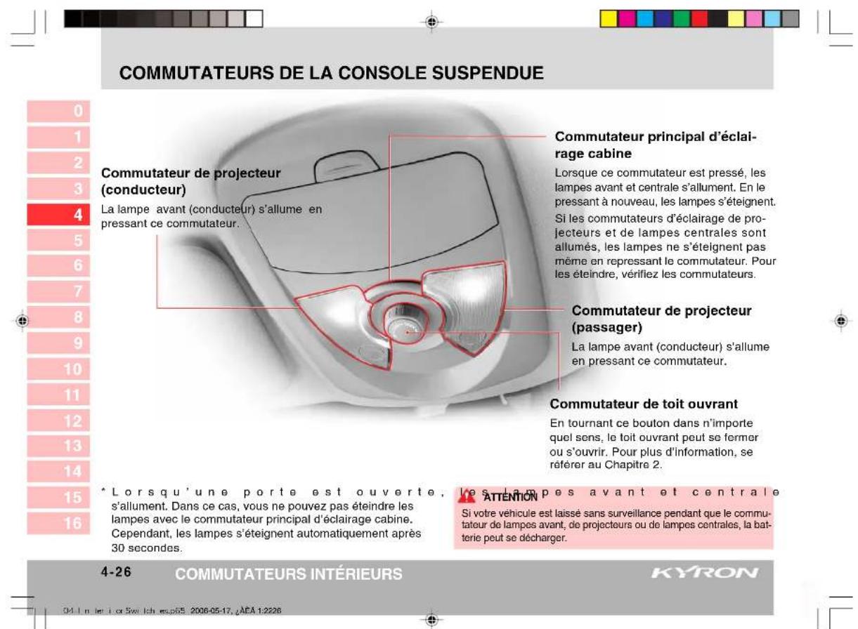 SSANGYONG Kyron (2006) - COMMUTATEURS INTÉRIEURS - 1