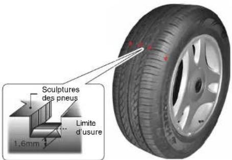 SSANGYONG Kyron (2006) - VERIFICATION DE L'USURE DES PNEUS PERMUTATION DES PNEUS - 1