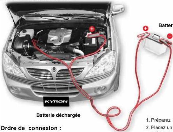 SSANGYONG Kyron (2006) - DEMARRAGE DU MOTEUR AU MOYEN DE CABLES AUXILIAIRES - 1