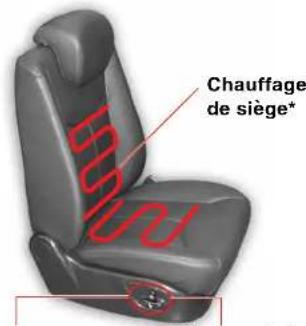 SSANGYONG Kyron (2006) - SIEGE DE PASSAGER - 1