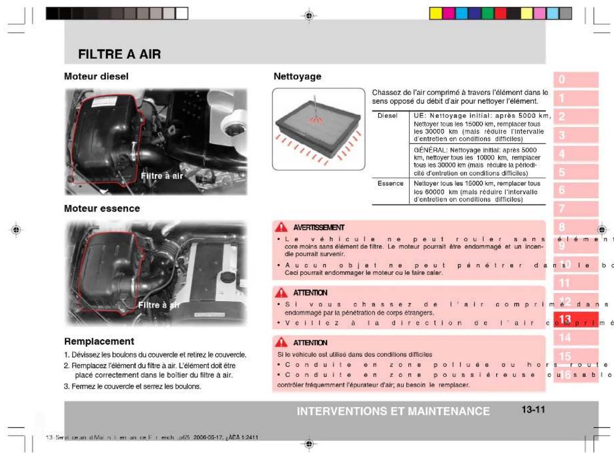 SSANGYONG Kyron (2006) - INTERVENTIONS ET MAINTENANCE - 2