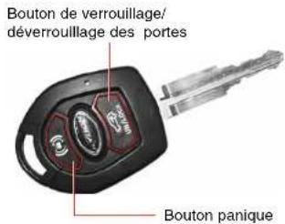 SSANGYONG Kyron (2006) - ATTENTION - 1