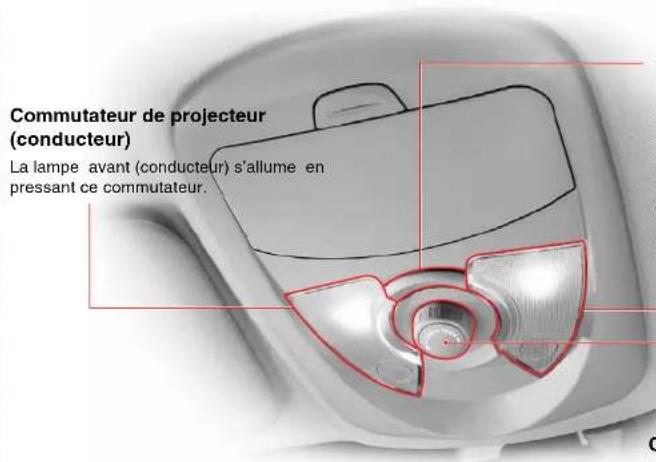SSANGYONG Kyron (2006) - COMMUTATEURS INTÉRIEURS - 2