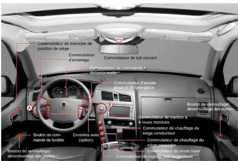 SSANGYONG Kyron (2006) - TABLE DES MATIÈRES - 2