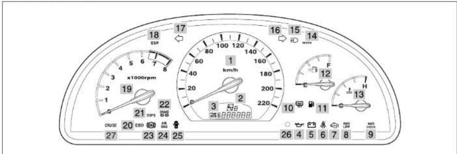 SSANGYONG Rexton (2004) - INSTRUMENTS ET CONTRÔLES - 2