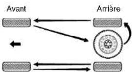 SSANGYONG Rexton (2004) - Rotation des pneus Pneus neige - 1