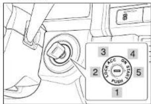 SSANGYONG Rexton (2004) - Remplissage du véhicule à partir de bidons ou de réservoirs - 1