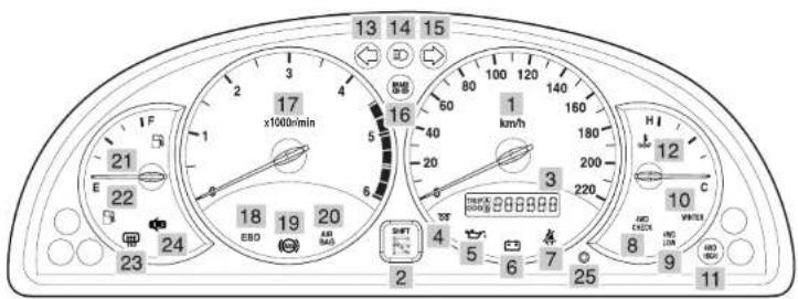 SSANGYONG Rexton (2004) - 3-4 INSTRUMENTS ET CONTRÔLES - 6