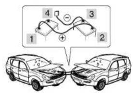 SSANGYONG Rexton (2004) - BRANCHEZ LES CÂBLES DANS L'ORDRE INDIQUÉ SUR L'ILLUSTRATION - 1