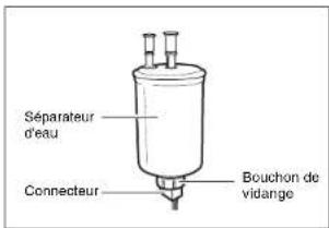 SSANGYONG Rexton (2004) - ATTENTION - 1