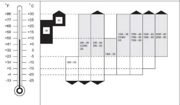 SSANGYONG Rexton (2004) - Moteur - 1