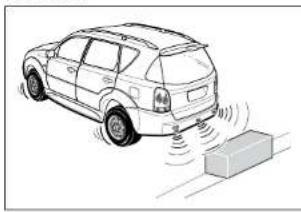 SSANGYONG Rexton (2004) - ATTENTION - 2