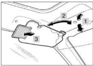 SSANGYONG Rexton (2004) - Transmission manuelle (un levier) - 1