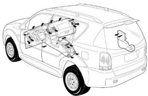 SSANGYONG Rexton (2004) - DANGER - 1