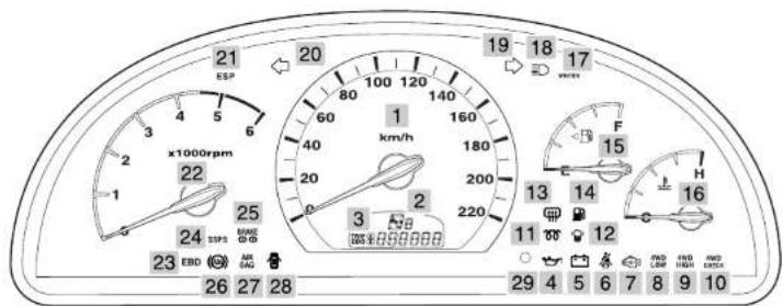 SSANGYONG Rexton (2004) - INSTRUMENTS ET CONTRÔLES - 7