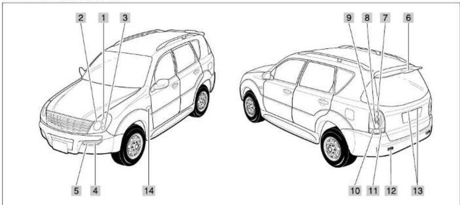 SSANGYONG Rexton (2004) - CARACTERISTIQUES DES AMPOULES - 4