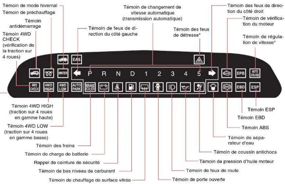 SSANGYONG Rodius (2005) - Panneau d'instruments - 2