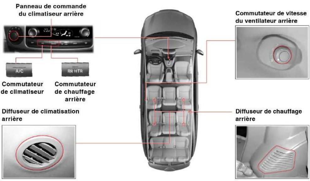 SSANGYONG Rodius (2005) - CLIMATISEUR ARRIERE - 1