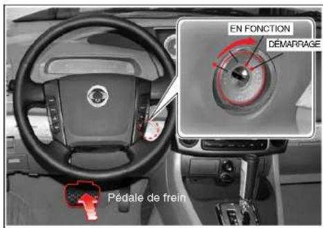 SSANGYONG Rodius (2005) - DEVERROUILLAGE DU LEVIER DE CHANGEMENT DE RAPPORT - 1