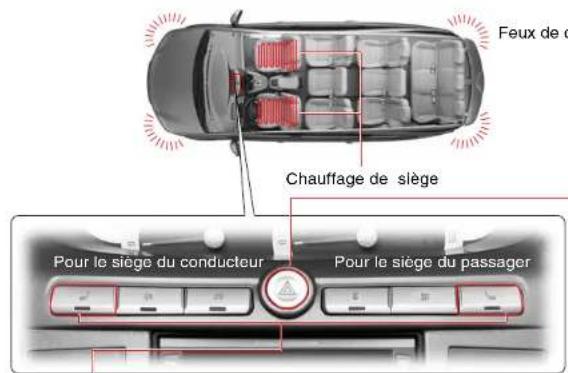 SSANGYONG Rodius (2005) - PANNEAU CENTRAL DE COMMUTATEURS - 1