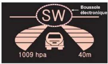 SSANGYONG Rodius (2005) - Changement de langue de l'interface d'utilisateur - 1