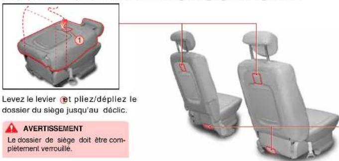 SSANGYONG Rodius (2005) - Pour plier et déplier le dossier du siècle Réglage de la glissière - 1