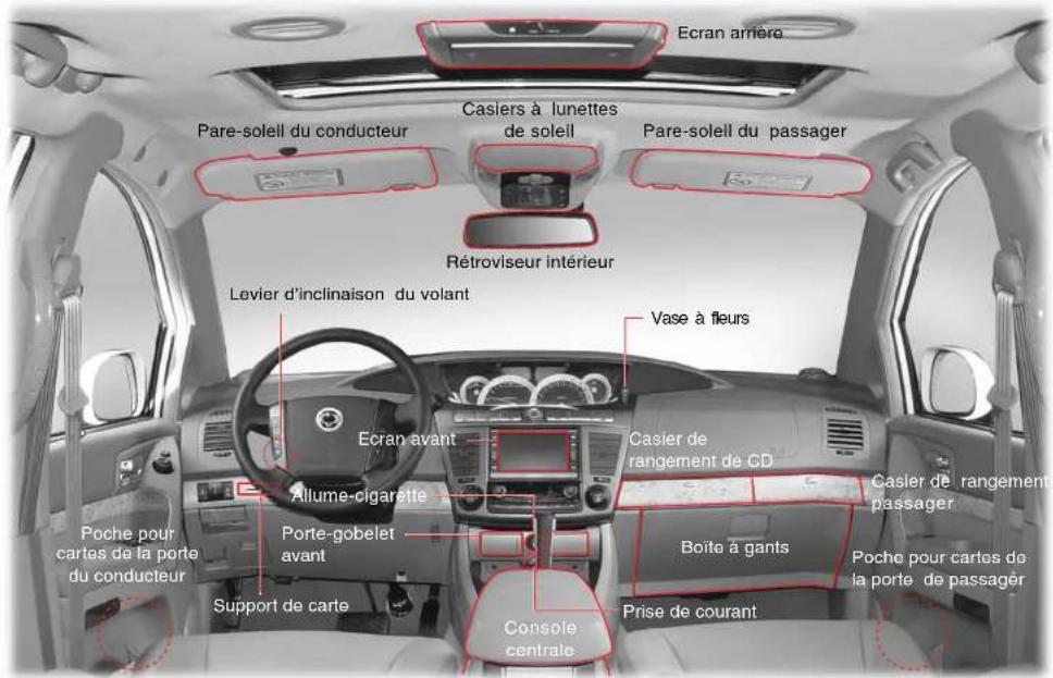 SSANGYONG Rodius (2005) - CASIERS DE RANGEMENT ET DISPOSITIFS DE COMMODITE - 1