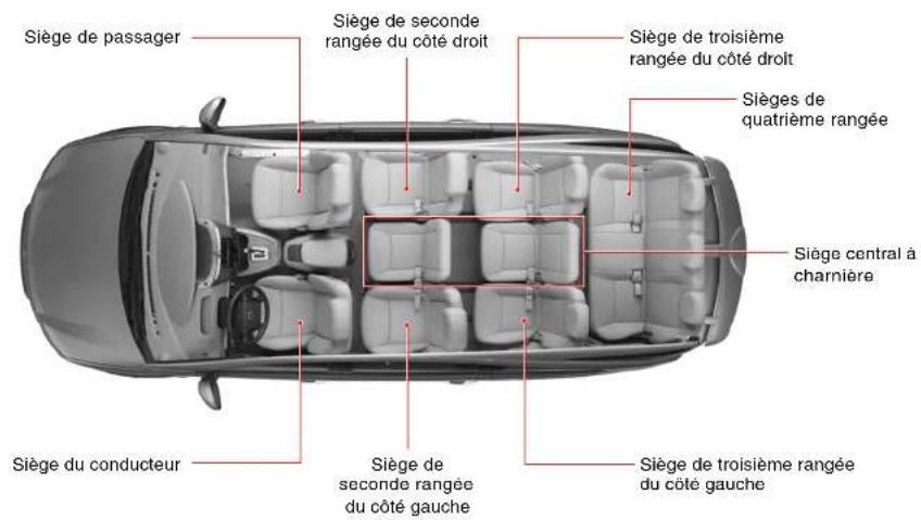 SSANGYONG Rodius (2005) - SIEGES - 1
