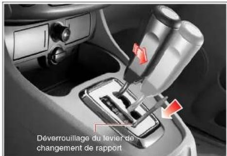 SSANGYONG Rodius (2005) - DEVERROUILLAGE DU LEVIER DE CHANGEMENT DE RAPPORT - 2